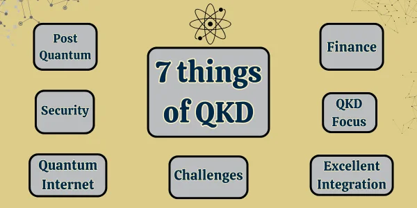 7 Things of QKD