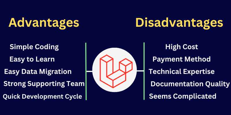 advantages and disadvantages of laravel 