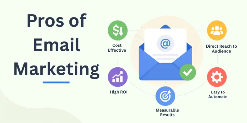 advantages of email marketing advantages of email marketing