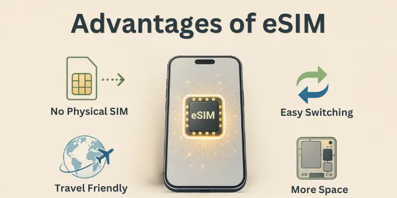 advantages of eSIM advantages of eSIM