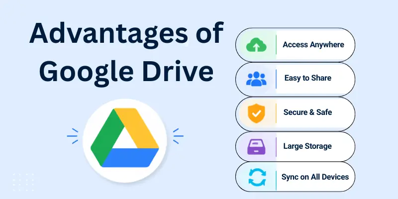 advantages of google drive