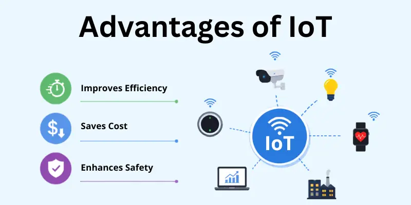 advantages of IoT advantages of IoT