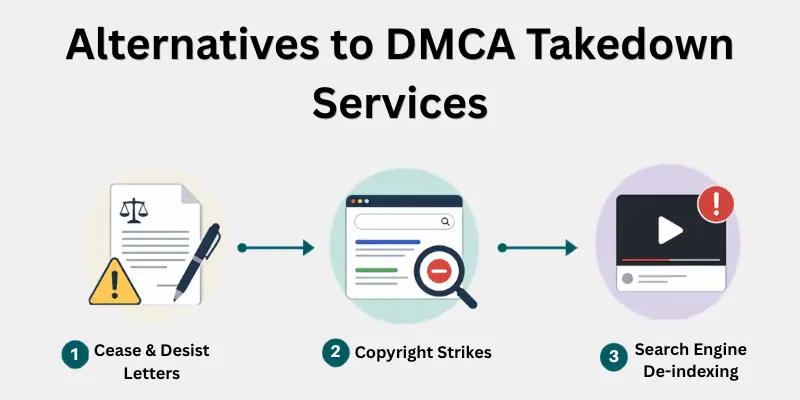 alternatives to DMCA takedown services