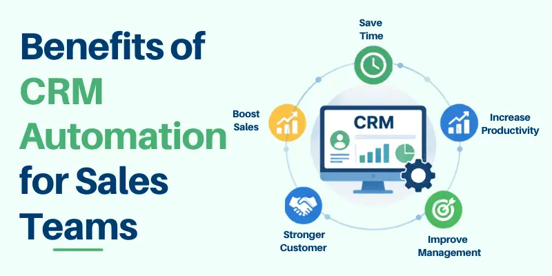 benefits of CRM automation for sales teams