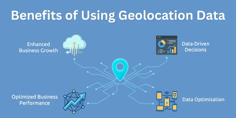 benefits of using geolocation data for technology business