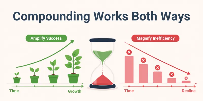 compounding works both ways compounding works both ways