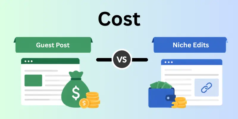 cost cost