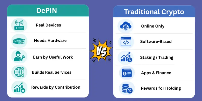 DePIN vs traditional crypto