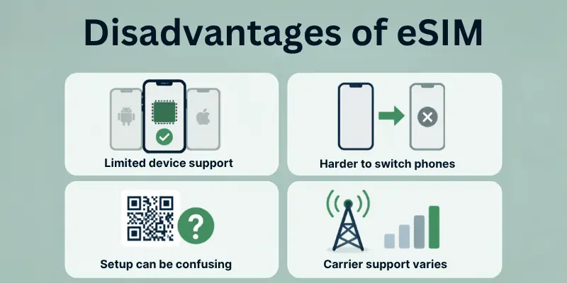 disadvantages of eSIM disadvantages of eSIM