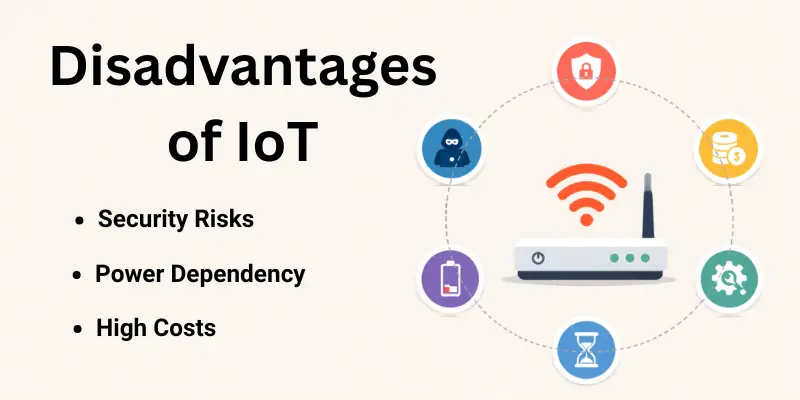 disadvantages of IoT disadvantages of IoT