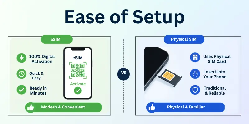 ease of setup ease of setup