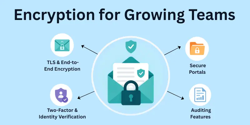 encryption for growing teams