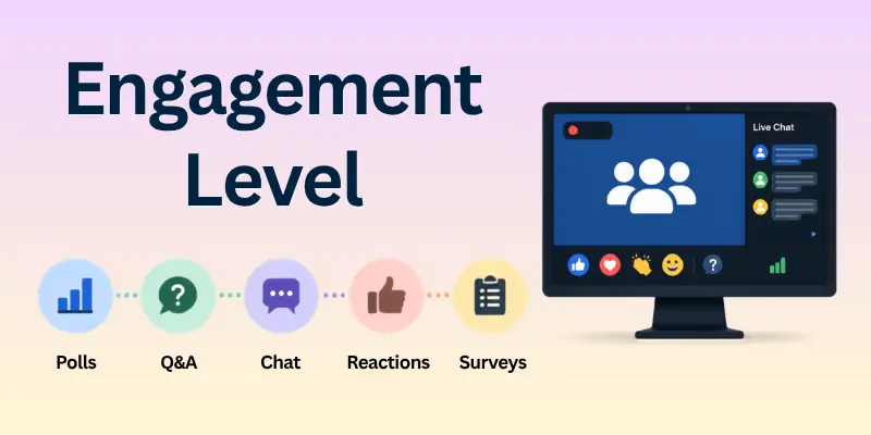 engagement level