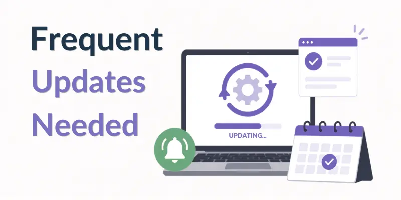 frequent updates needed frequent updates needed