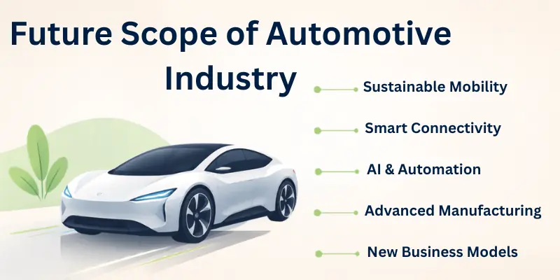 future scope of automotive industry technology future scope of automotive industry technology