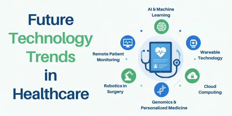 future technology trends in heathcare future technology trends in heathcare