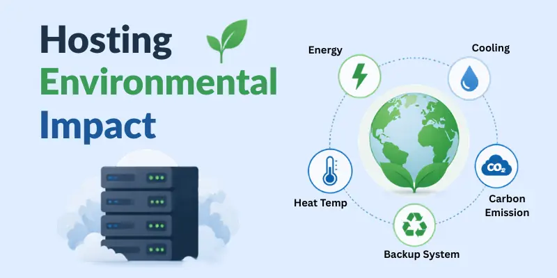 hosting environmental impact hosting environmental impact