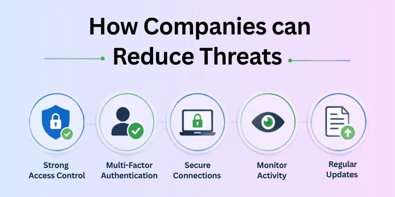 how companies can reduce threats from remote access