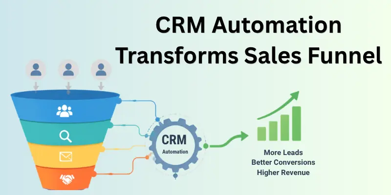 how CRM automation transforms the sales funnel