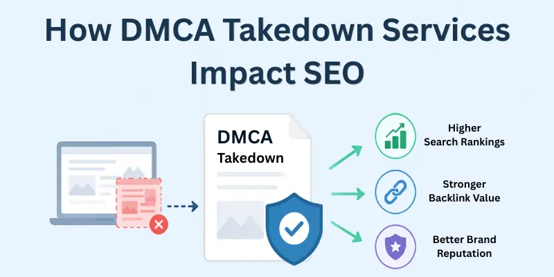 how DMCA takedown services impact SEO
