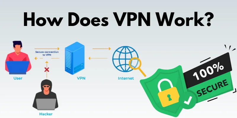 How Does a VPN Work