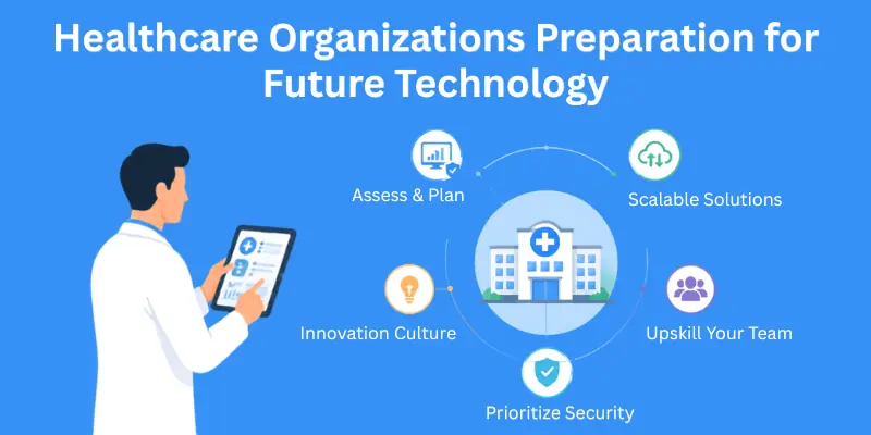 how healthcare organizations can prepare for future technology how healthcare organizations can prepare for future technology