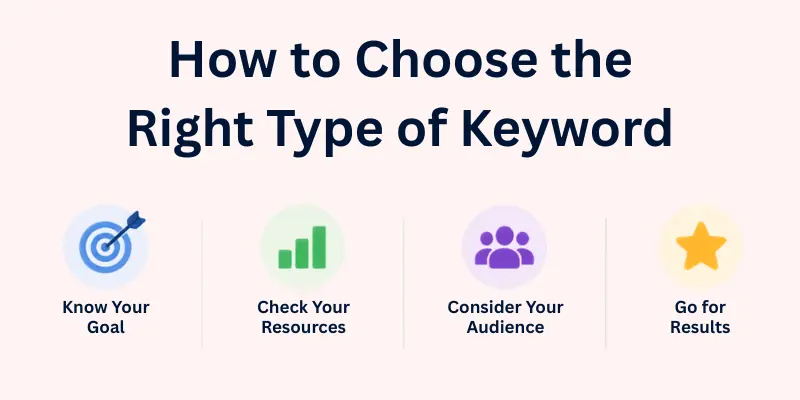 how to choose the right type of keyword