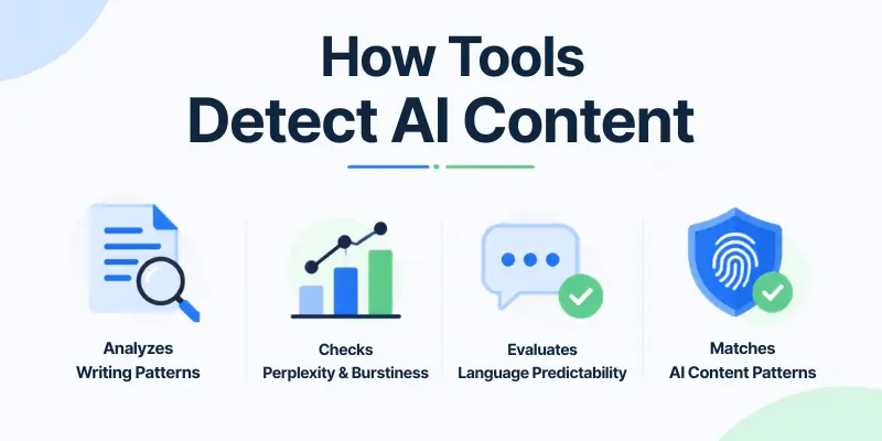 how tools detect AI content how tools detect AI content