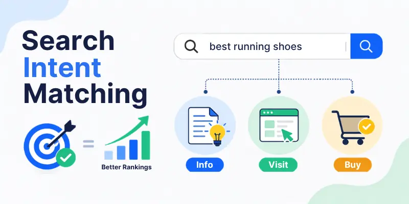 importance of keyword search intent