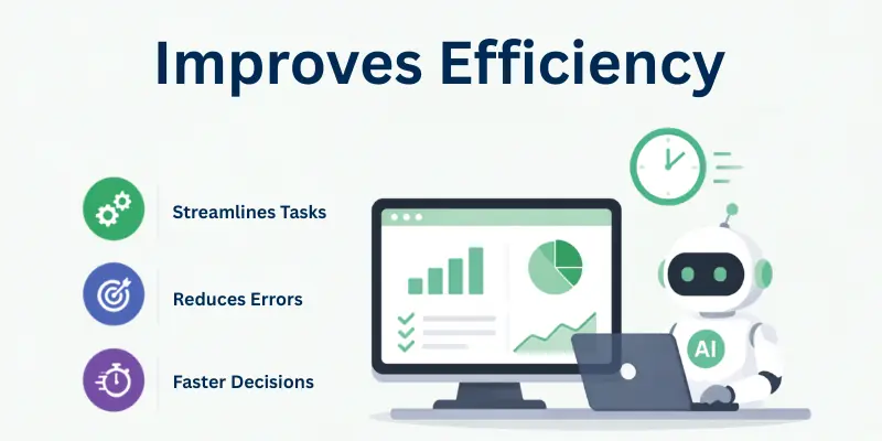 improves efficiency improves efficiency