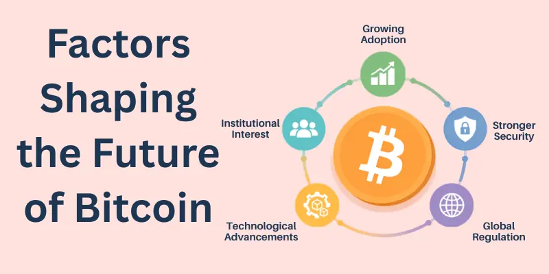 Key Factors Shaping the Future of Bitcoin Key Factors Shaping the Future of Bitcoin