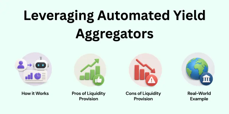 leveraging automated yield aggregators leveraging automated yield aggregators