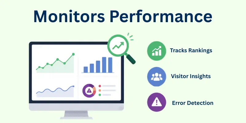 monitors performance monitors performance
