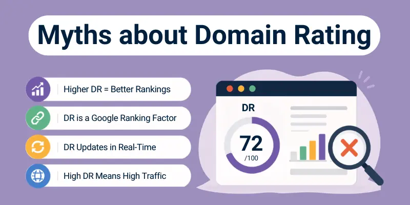 myths about domain rating