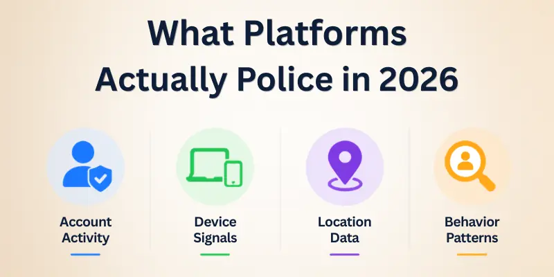 platforms actual policy