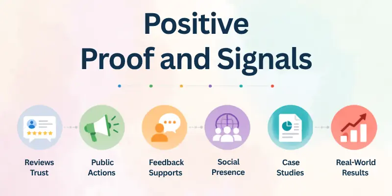 positive proof and signals