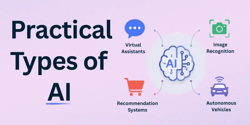 practical types of AI
