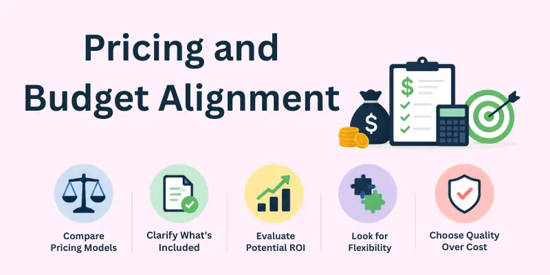 pricing and budget alignment