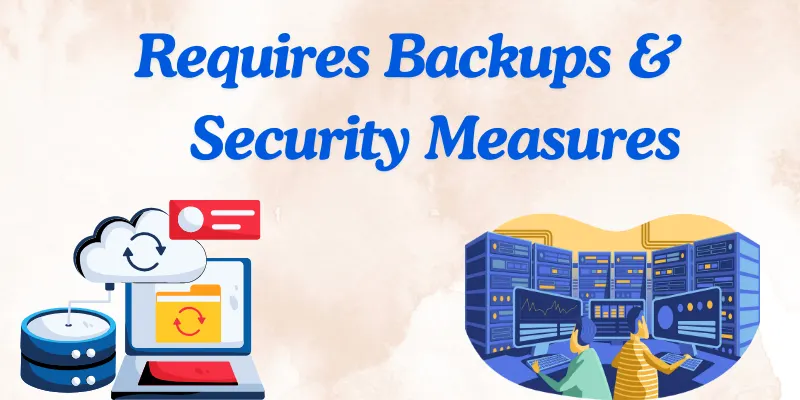 Requires Backups & Security Measures