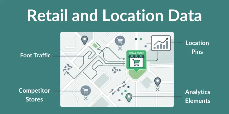 retail and location data