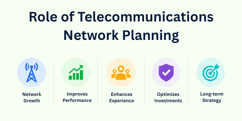 role of telecommunications network planning