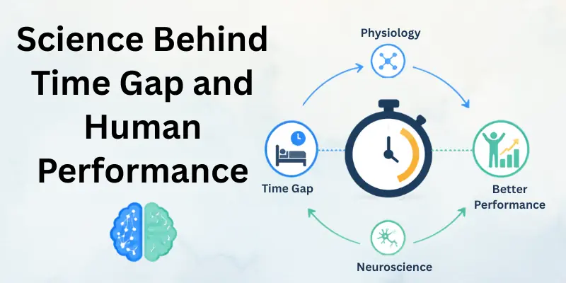 science behind time gaps and human performance science behind time gaps and human performance
