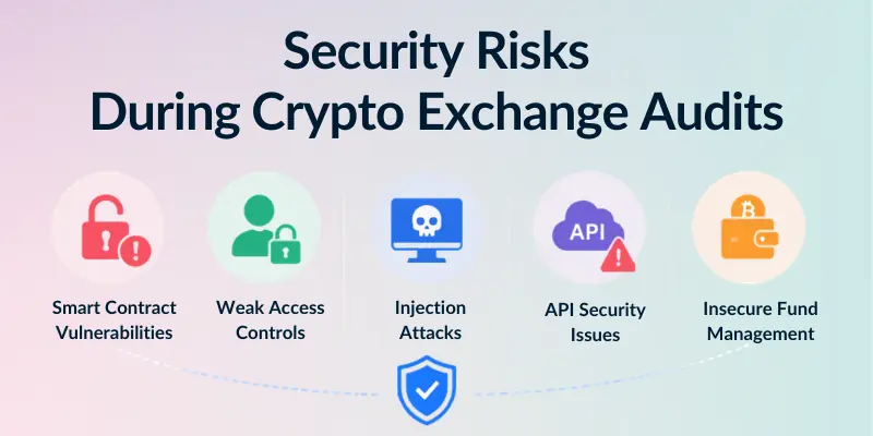 security risks during crypto exchange audits
