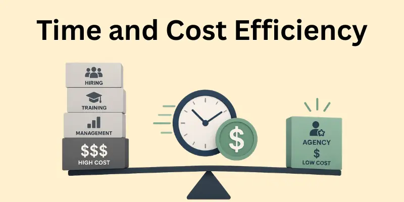 time and cost efficiency