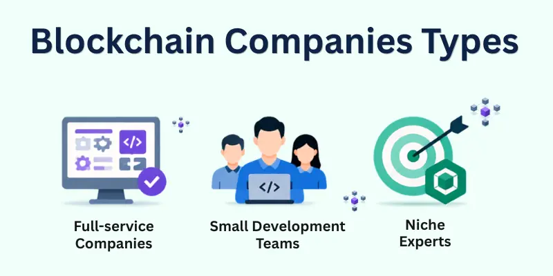 types of blockchain companies