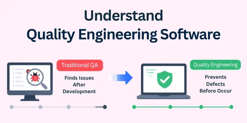 understand quality engineering software