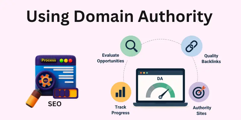use domain authority in SEO strategy use domain authority in SEO strategy