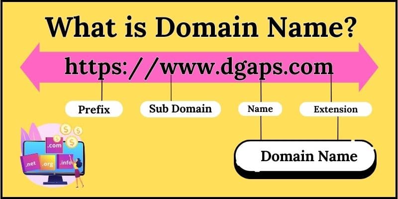 What is Domain Name