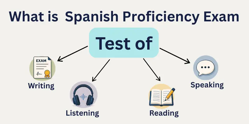 what is Spanish proficiency exam what is Spanish proficiency exam