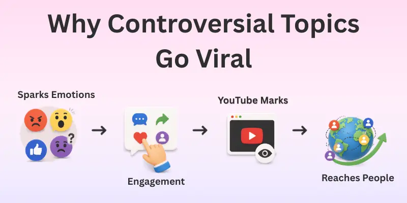 why controversial topics go viral why controversial topics go viral